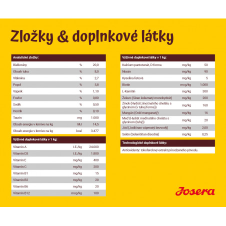 Josera_Balance_doplnkove_latky