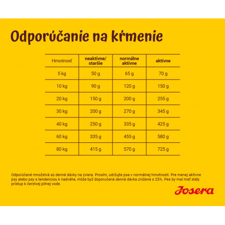 Josera_Balance_davky_krmenia