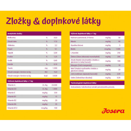 Josera_mini_deluxe_doplnkove_latky