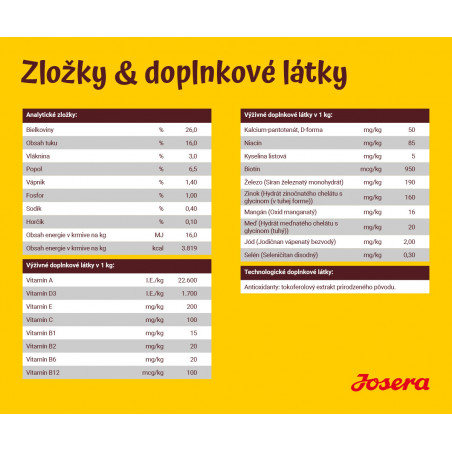 Josera_Festival_doplnkove_latky